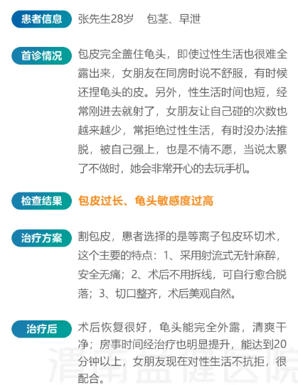 包茎还有早泄症状？看看澄城的这位朋友是怎么做的！(图2)